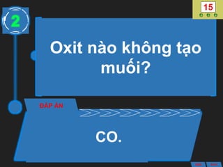 Oxit nào không tạo
muối?
ĐÁP ÁN
CO.
2
ANS BACK
 