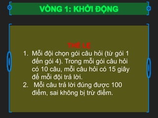 THỂ LỆ
1. Mỗi đội chọn gói câu hỏi (từ gói 1
đến gói 4). Trong mỗi gói câu hỏi
có 10 câu, mỗi câu hỏi có 15 giây
để mỗi đội trả lời.
2. Mỗi câu trả lời đúng được 100
điểm, sai không bị trừ điểm.
VÒNG 1: KHỞI ĐỘNG
 