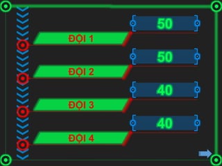 50
ĐỘI 1
50
ĐỘI 2
40
ĐỘI 3
40
ĐỘI 4
 