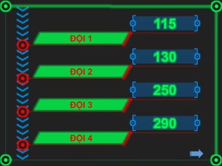115
ĐỘI 1
130
ĐỘI 2
250
ĐỘI 3
290
ĐỘI 4
 