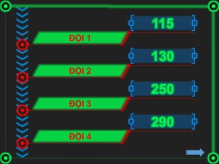 115
ĐỘI 1
130
ĐỘI 2
250
ĐỘI 3
290
ĐỘI 4
 