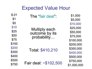 Expected Value Hour The “ fair deal ”: Multiply each outcome by its probability… Total:  $410,210 Fair deal:  ~$102,500 $.01 $1 $5 $10 $25 $50 $75 $100 $200 $300 $400 $500 $750 $1,000 $5,000 $10,000 $25,000 $50,000 $75,000 $100,000 $200,000 $300,000 $400,000 $500,000 $750,000 $1,000,000 