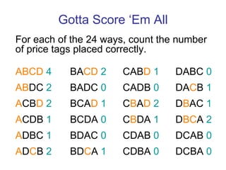 Gotta Score ‘Em All For each of the 24 ways, count the number of price tags placed correctly. ABCD   4 AB DC  2 A CB D   2 A CDB  1 A DBC  1 A D C B  2 BA CD   2 BADC  0 BCA D   1 BCDA  0 BDAC  0 BD C A  1 CAB D   1 CADB  0 C B A D   2 C B DA  1 CDAB  0 CDBA  0 DABC  0 DA C B  1 D B AC  1 D BC A  2 DCAB  0 DCBA  0 