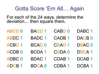 Gotta Score ‘Em All… Again For each of the 24 ways, determine the deviation… then square them. ABCD   9 AB DC  1 A CB D   1 A CDB  0 A DBC  0 A D C B  1 BA CD   1 BADC  1 BCA D   0 BCDA  1 BDAC  1 BD C A  0 CAB D   0 CADB  1 C B A D   1 C B DA  0 CDAB  1 CDBA  1 DABC  1 DA C B  0 D B AC  0 D BC A  1 DCAB  1 DCBA  1 