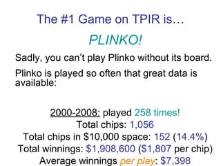 The #1 Game on TPIR is… PLINKO! Sadly, you can’t play Plinko without its board. Plinko is played so often that great data is available: 2000-2008:  played  258 times! Total chips:  1,056 Total chips in $10,000 space:  152  ( 14.4% ) Total winnings:  $1,908,600  ( $1,807  per chip) Average winnings  per play :  $7,398 