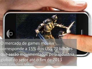O mercado de games móveis
corresponde a 15% dos US$ 70 bilhões
que serão movimentados pela indústria
global do setor até o fim de 2013
Fonte: Consultoria Newzoo.
 