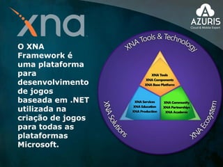O XNA
Framework é
uma plataforma
para
desenvolvimento
de jogos
baseada em .NET
utilizada na
criação de jogos
para todas as
plataformas
Microsoft.
 