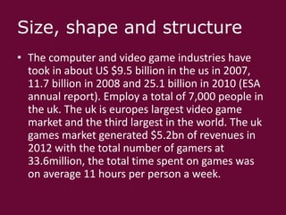 Size, shape and structure
• The computer and video game industries have
took in about US $9.5 billion in the us in 2007,
11.7 billion in 2008 and 25.1 billion in 2010 (ESA
annual report). Employ a total of 7,000 people in
the uk. The uk is europes largest video game
market and the third largest in the world. The uk
games market generated $5.2bn of revenues in
2012 with the total number of gamers at
33.6million, the total time spent on games was
on average 11 hours per person a week.

 