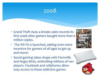 Games industry timeline 