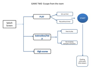 GAME TWO  Escape from the roomSet up timerSTARTPLAYPlay without timerSplash ScreenHow to playInstruction/HelpSee escaping examples animationHigh scoresChatting online with other players