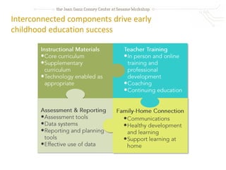 Interconnected components drive early
childhood education success
 