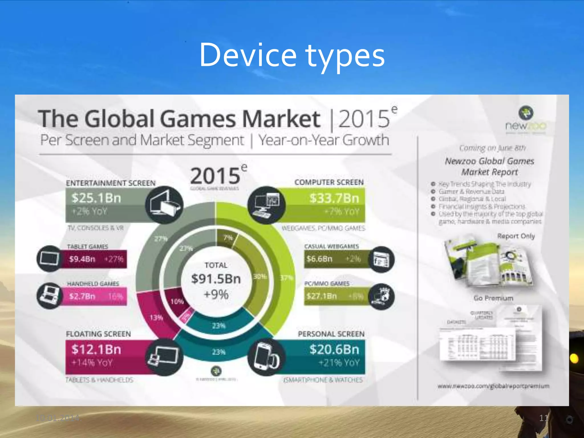 Device types
10.01.2014. 11
 