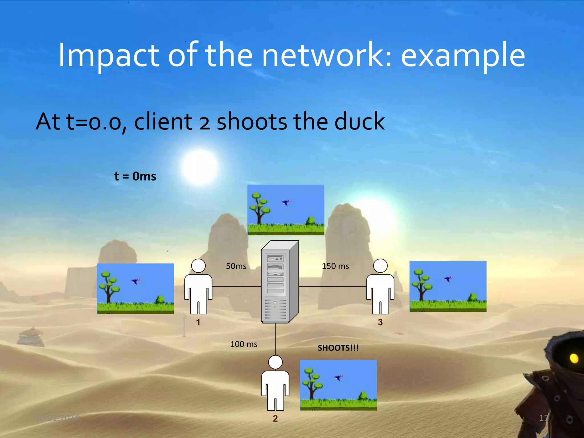 Impact of the network: example
At t=0.0, client 2 shoots the duck
10.01.2014. 17
3
50ms
100 ms
150 ms
2
1
SHOOTS!!!
t = 0ms
 