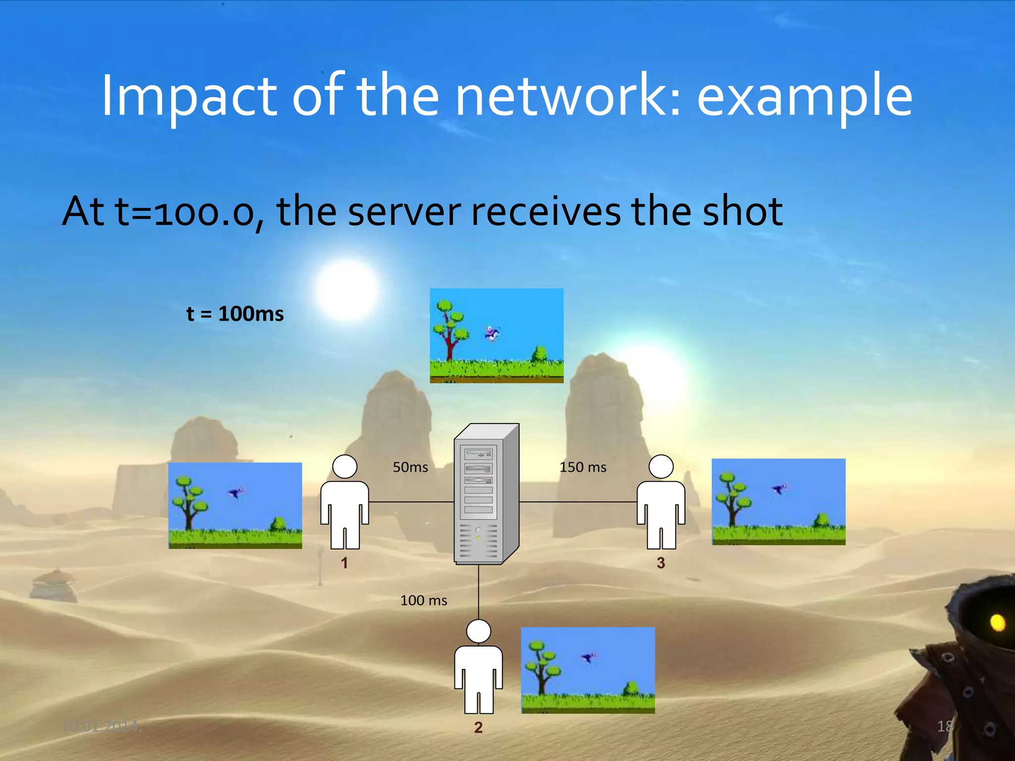 3
50ms
100 ms
150 ms
2
1
t = 100ms
Impact of the network: example
At t=100.0, the server receives the shot
10.01.2014. 18
 