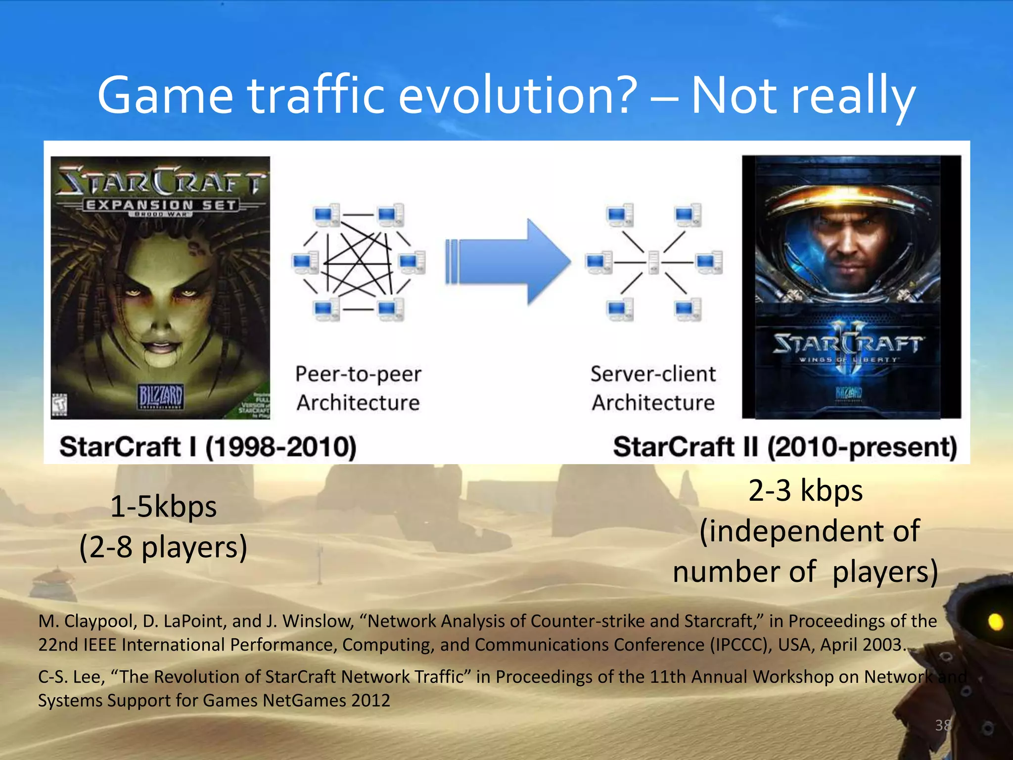 Game traffic evolution? – Not really
1-5kbps
(2-8 players)
2-3 kbps
(independent of
number of players)
M. Claypool, D. LaPoint, and J. Winslow, “Network Analysis of Counter-strike and Starcraft,” in Proceedings of the
22nd IEEE International Performance, Computing, and Communications Conference (IPCCC), USA, April 2003.
C-S. Lee, “The Revolution of StarCraft Network Traffic” in Proceedings of the 11th Annual Workshop on Network and
Systems Support for Games NetGames 2012
38
 