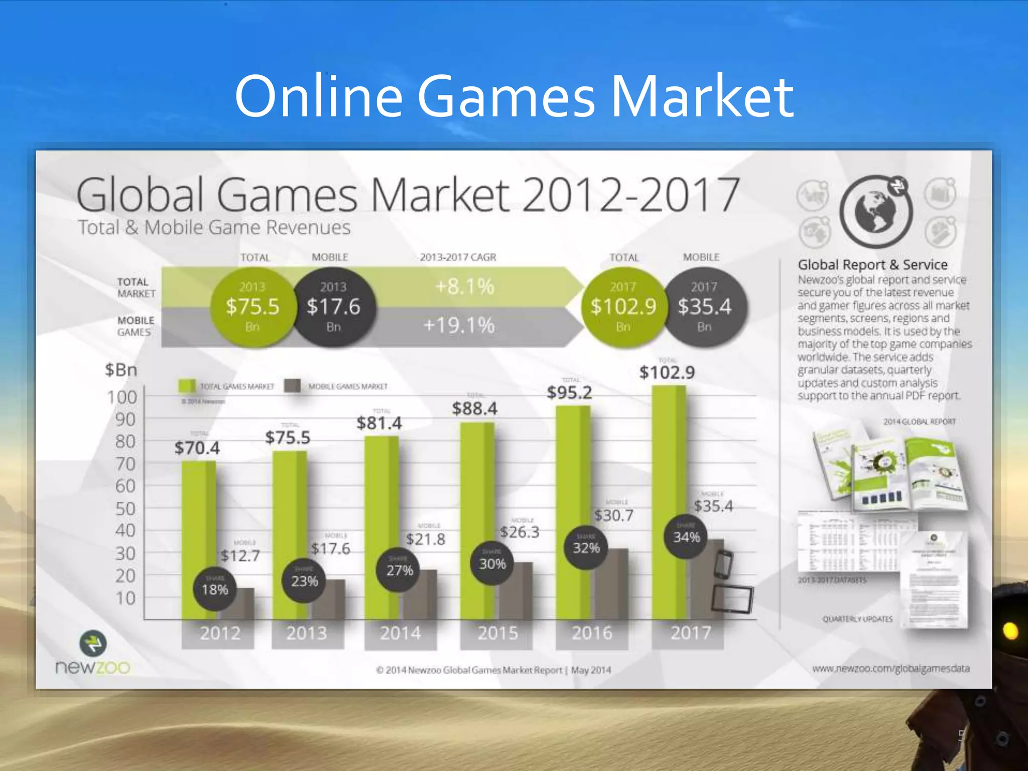 Online Games Market
5
 