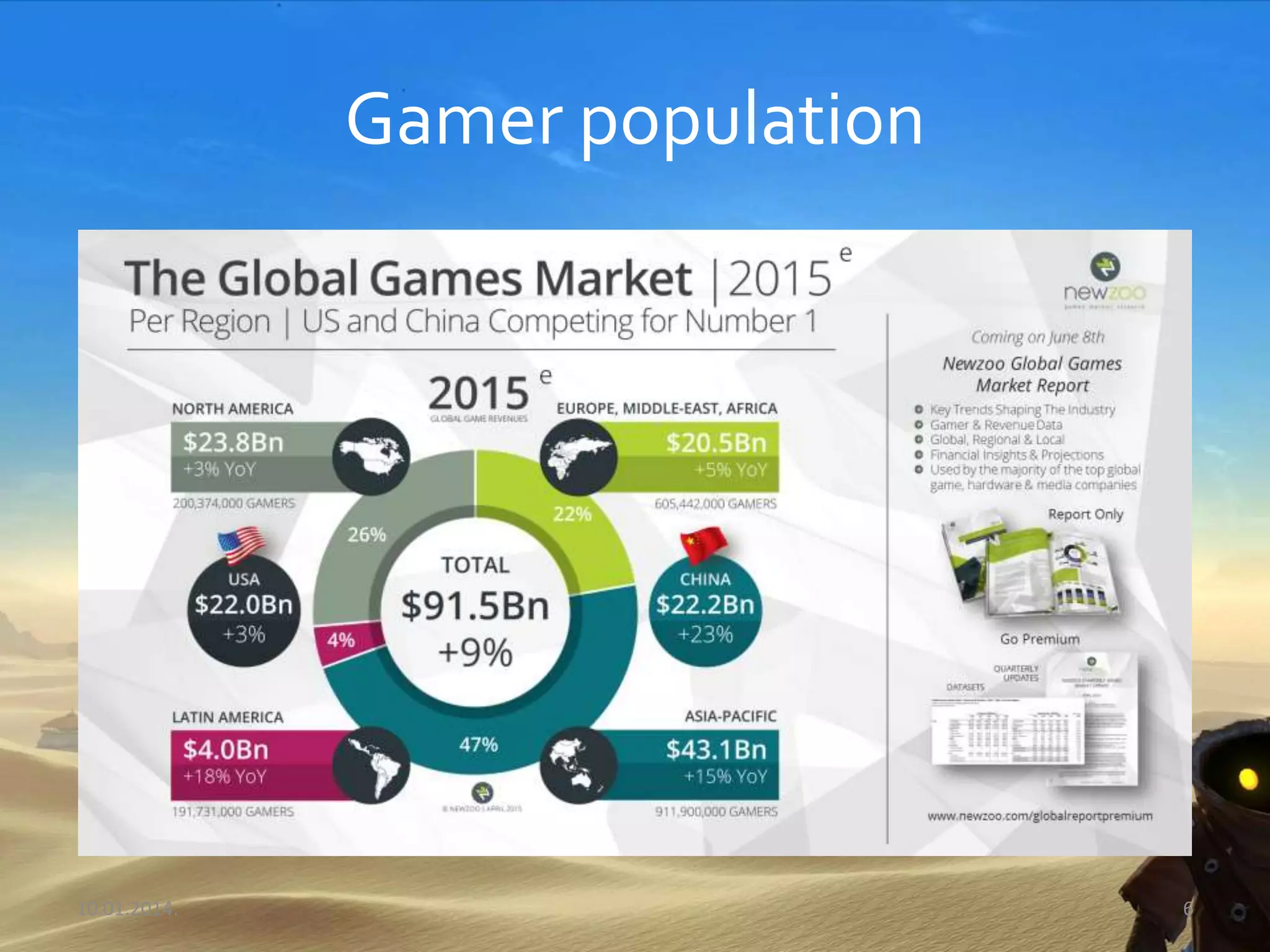 Gamer population
10.01.2014. 6
 