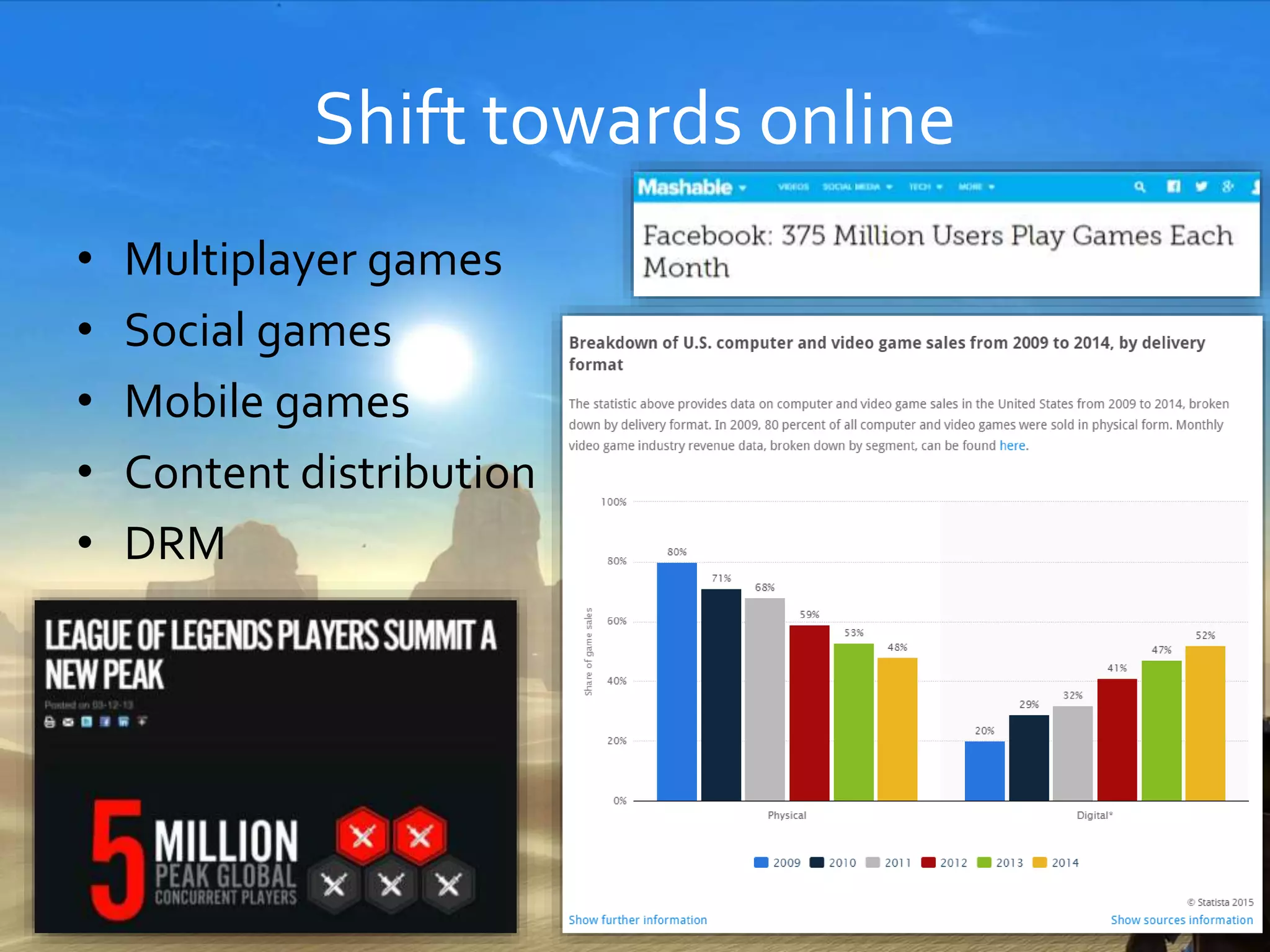 Shift towards online
• Multiplayer games
• Social games
• Mobile games
• Content distribution
• DRM
7
 