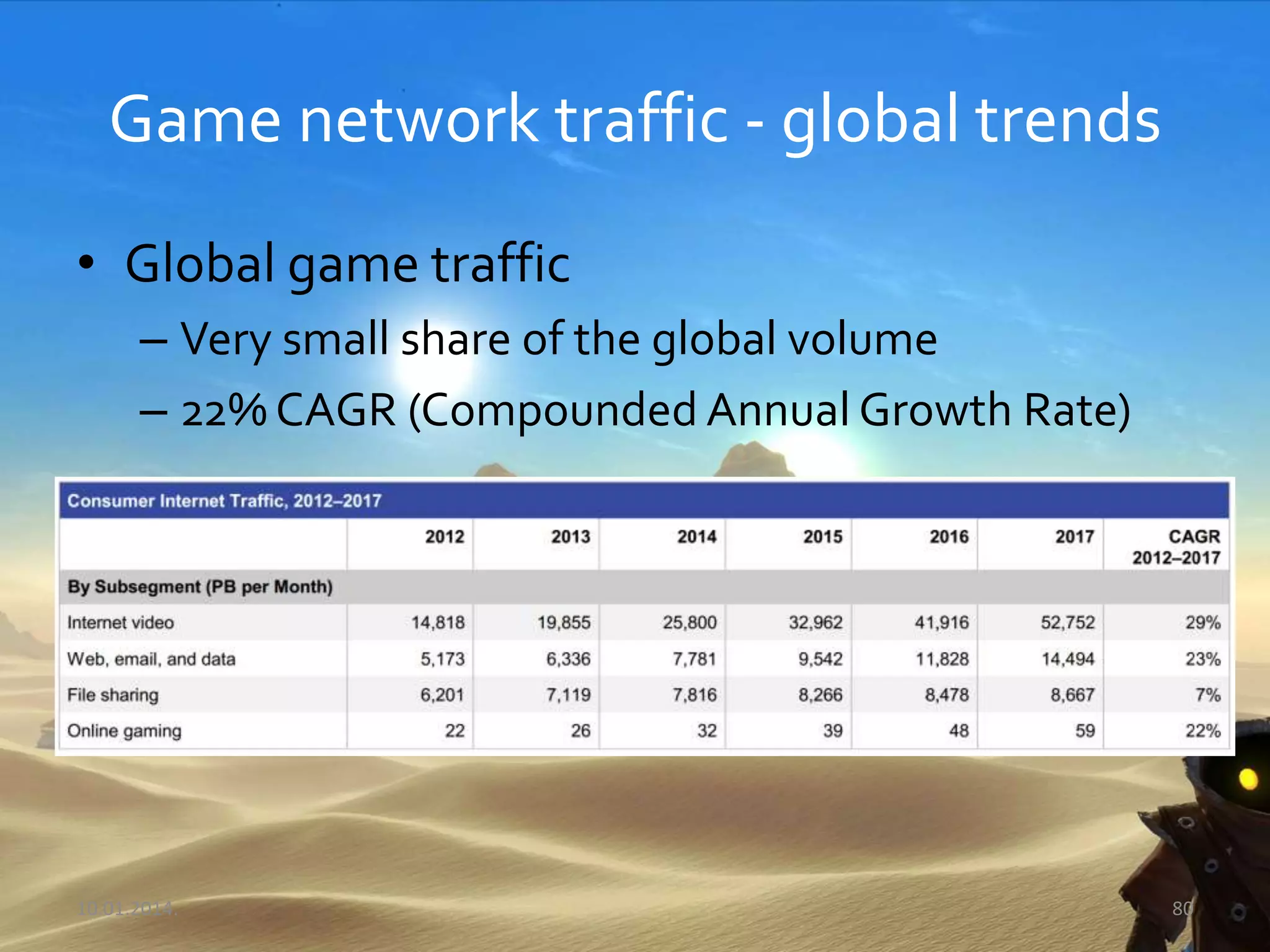 Game network traffic - global trends
• Global game traffic
– Very small share of the global volume
– 22% CAGR (Compounded Annual Growth Rate)
10.01.2014. 80
 