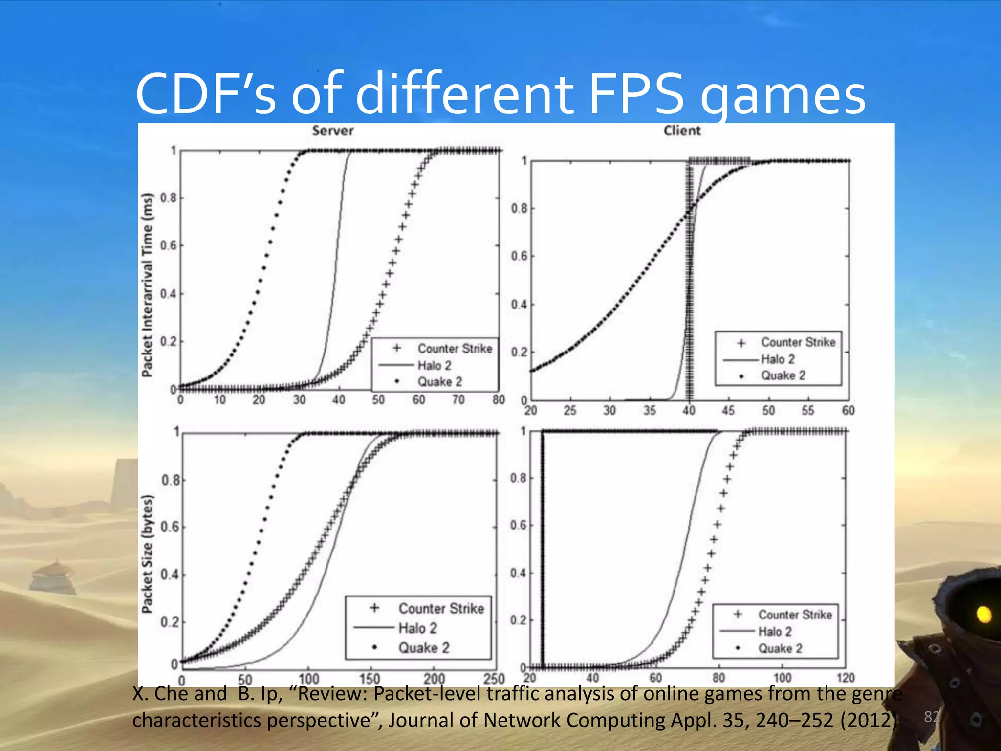 CDF’s of different FPS games
X. Che and B. Ip, “Review: Packet-level traffic analysis of online games from the genre
characteristics perspective”, Journal of Network Computing Appl. 35, 240–252 (2012) 82
 