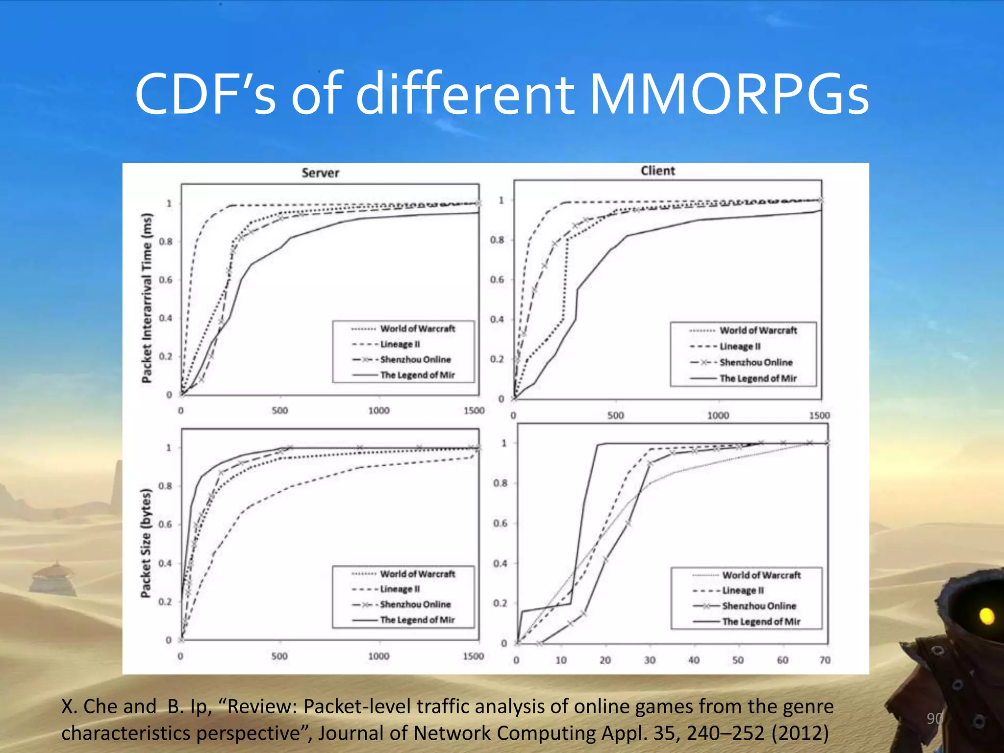 CDF’s of different MMORPGs
X. Che and B. Ip, “Review: Packet-level traffic analysis of online games from the genre
characteristics perspective”, Journal of Network Computing Appl. 35, 240–252 (2012)
90
 