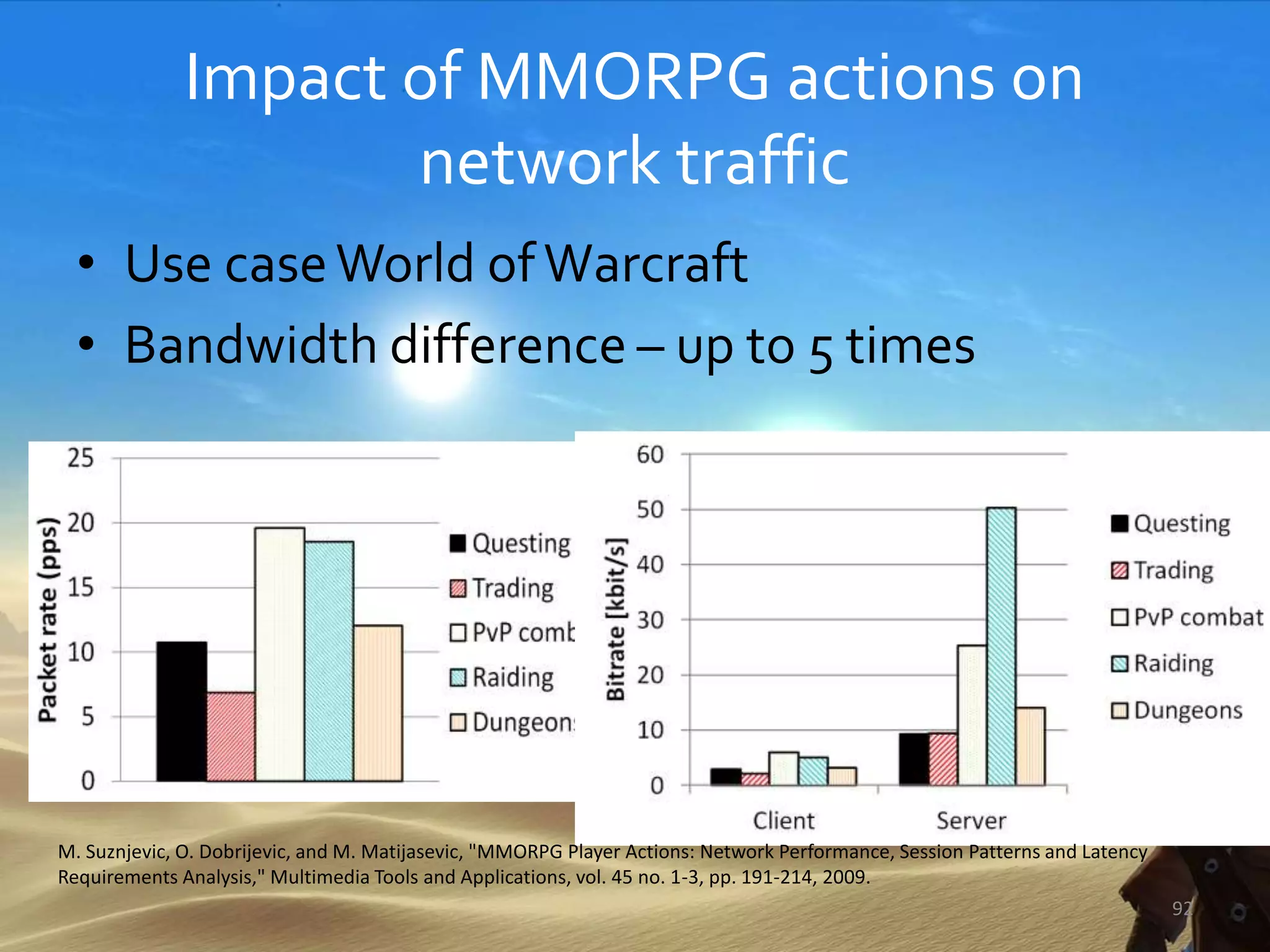 Impact of MMORPG actions on
network traffic
• Use caseWorld ofWarcraft
• Bandwidth difference – up to 5 times
92
M. Suznjevic, O. Dobrijevic, and M. Matijasevic, "MMORPG Player Actions: Network Performance, Session Patterns and Latency
Requirements Analysis," Multimedia Tools and Applications, vol. 45 no. 1-3, pp. 191-214, 2009.
 