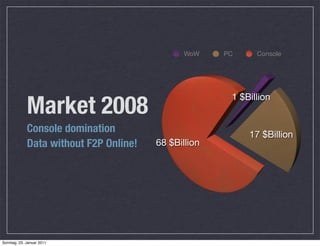 WoW    PC     Console




             Market 2008
                                                       1 $Billion


             Console domination                            17 $Billion
             Data without F2P Online!   68 $Billion




Sonntag, 23. Januar 2011
 
