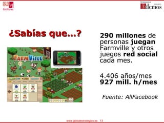 ¿Sabías que…? <ul><li>290 millones  de personas  juegan  Farmville y otros juegos  red social  cada mes.  </li></ul><ul><l...