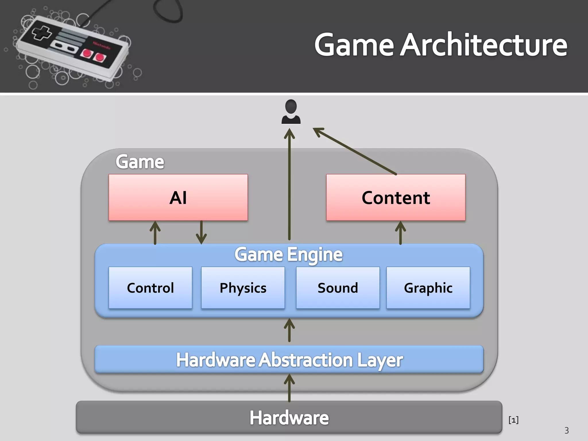 AI                     Content



Control    Physics   Sound       Graphic




                                           [1]
                                                 3
 