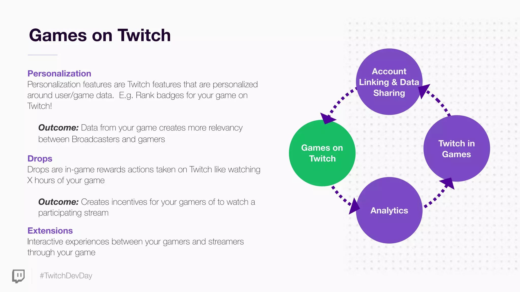 #TwitchDevDay
Games on Twitch
Drops 
Drops are in-game rewards actions taken on Twitch like watching
X hours of your game
Outcome: Creates incentives for your gamers of to watch a
participating stream
Personalization 
Personalization features are Twitch features that are personalized
around user/game data. E.g. Rank badges for your game on
Twitch!
Outcome: Data from your game creates more relevancy
between Broadcasters and gamers
Extensions 
Interactive experiences between your gamers and streamers
through your game
Account
Linking & Data
Sharing
Games on
Twitch
Analytics
Twitch in  
Games
 