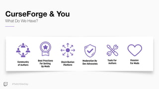 #TwitchDevDay
CurseForge & You
What Do We Have?
 