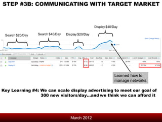 STEP #3B: COMMUNICATING WITH TARGET MARKET



                                                     Display $40/Day

 Search $20/Day   Search $40/Day   Display $20/Day




                                                                  Learned how to
                                                                  manage networks

Key Learning #4: We can scale display advertising to meet our goal of
                 300 new visitors/day…and we think we can afford it




                                     March 2012
 