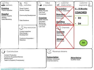 Key                             Key                    Value                      customer                    customer
      partners                        activities          proposition                   relationships              segments
Existing                   Great Content            Athlete                    Acquisition                  0 – 18 Months
Trainer expertise          Intuitive Design         Better Results             Personal / Automated
                                                    Low Cost                                                COACHES
Hopeful                                             Convenient                 Retention
Industry Experts           Community Development
                                                                               Automated / Co-created /
Athletes
Sales/Marketing
                                                    Coaches                    Community                    • D3
                                                    Better Results
                           Data Solutions
                                                    Education                  Upselling
                                                    Monitoring
                                                    Convenient
                                                                               Personal / Web-based         • D4
                                                    Low Cost
                                  Key resources                                         Channels

                           Content expertise                                    Coaches
                           Web Design /                                         Direct sales
                           Development                                          Web-based

                           Customer Acquisition /
                           Retention
                                                                                Athletes
                                                                                Web-based
                                                                                                                        64


        Cost structure                                                   Revenue streams
-   Content Production
-   Customer Acquisition/Service                                Subscription
-   Infrastructure                                                                                    Advertising
                                                                Athletes (individual)                 Qualified leads
-   Talent to Expand (if necessary)                             Coaches (teams)




www.businessmodelgeneration.com
 