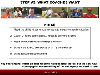 STEP #5: WHAT COACHES WANT




                                      n = 60
       1) Need the ability to customize workouts to meet my specific situation

       2) Coach UI is too complicated…needs to be more intuitive

       3) Need print functionality/control (not mobile)

       4) Want to be able to see exactly what my athletes see

       5) Want ability to upload content



Key Learning #5: Initial product failed to meet coaches needs, but we now have
                 a pretty good understanding of the value prop we need to offer

                                      March 2012
 