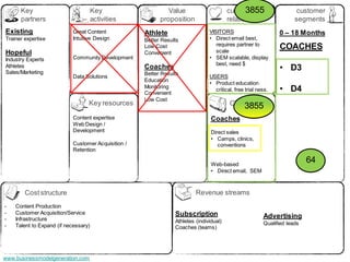 Key                             Key                    Value                             3855
                                                                                        customer                      customer
      partners                        activities          proposition                   relationships                segments
Existing                   Great Content            Athlete                    VISITORS                       0 – 18 Months
Trainer expertise          Intuitive Design         Better Results             • Direct email best,
                                                                                  requires partner to
                                                    Low Cost
                                                                                  scale
                                                                                                              COACHES
Hopeful                                             Convenient
Industry Experts           Community Development                               • SEM scalable, display
                                                                                  best, need $
Athletes
Sales/Marketing
                                                    Coaches                                                   • D3
                                                    Better Results
                           Data Solutions                                      USERS
                                                    Education
                                                                               • Product education
                                                    Monitoring
                                                    Convenient
                                                                                 critical, free trial ness.   • D4
                                                    Low Cost
                                  Key resources                                         Channels
                                                                                            3855
                           Content expertise                                    Coaches
                           Web Design /
                           Development                                          Direct sales
                                                                                • Camps, clinics,
                           Customer Acquisition /                                  conventions
                           Retention

                                                                                Web-based
                                                                                                                          64
                                                                                • Direct email, SEM



        Cost structure                                                   Revenue streams
-   Content Production
-   Customer Acquisition/Service                                Subscription
-   Infrastructure                                                                                      Advertising
                                                                Athletes (individual)                   Qualified leads
-   Talent to Expand (if necessary)                             Coaches (teams)




www.businessmodelgeneration.com
 
