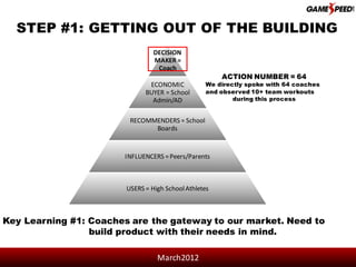 STEP #1: GETTING OUT OF THE BUILDING
                                 DECISION
                                 MAKER =
                                  Coach
                                                       ACTION NUMBER = 64
                               ECONOMIC           We directly spoke with 64 coaches
                              BUYER = School      and observed 10+ team workouts
                                Admin/AD                  during this process


                         RECOMMENDERS = School
                               Boards


                       INFLUENCERS = Peers/Parents



                        USERS = High School Athletes



Key Learning #1: Coaches are the gateway to our market. Need to
                 build product with their needs in mind.

                                  March2012
 
