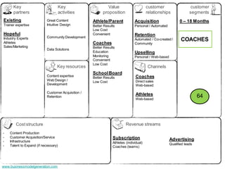 Key                             Key                    Value                      customer                    customer
      partners                        activities          proposition                   relationships              segments
Existing                   Great Content            Athlete/Parent             Acquisition                  0 – 18 Months
Trainer expertise          Intuitive Design         Better Results             Personal / Automated
                                                    Low Cost
Hopeful                                             Convenient                 Retention
Industry Experts           Community Development
                                                                               Automated / Co-created /      COACHES
Athletes                                            Coaches                    Community
Sales/Marketing                                     Better Results
                           Data Solutions
                                                    Education                  Upselling
                                                    Monitoring                 Personal / Web-based
                                                    Convenient
                                                    Low Cost
                                  Key resources                                         Channels
                                                    School Board
                           Content expertise        Better Results              Coaches
                           Web Design /             Low Cost                    Direct sales
                           Development                                          Web-based

                           Customer Acquisition /
                           Retention
                                                                                Athletes                                64
                                                                                Web-based




        Cost structure                                                   Revenue streams
-   Content Production
-   Customer Acquisition/Service                                Subscription
-   Infrastructure                                                                                    Advertising
                                                                Athletes (individual)                 Qualified leads
-   Talent to Expand (if necessary)                             Coaches (teams)




www.businessmodelgeneration.com
 