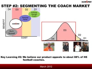 STEP #2: SEGMENTING THE COACH MARKET
           D4         D3      D2         D1
                                      In-House
                                      Strength
                                        Coach
                           Personal
                            Trainer
 BENEFIT




            Do It                                              D3
           Yourself
                                                                    D2
                           COST                                          D1
                                                          D4




Key Learning #2: We believe our product appeals to about 88% of HS
                 football coaches.

                                                 March 2012
 