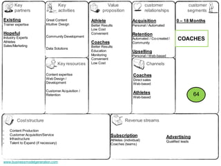 Key                            Key                       Value                     customer                     customer
       partners                       activities             proposition                  relationships               segments

Existing                   Great Content              Athlete                    Acquisition                  0 – 18 Months
Trainer expertise          Intuitive Design           Better Results             Personal / Automated
                                                      Low Cost
Hopeful                                               Convenient                 Retention
Industry Experts           Community Development
                                                                                 Automated / Co-created /      COACHES
Athletes                                              Coaches                    Community
Sales/Marketing                                       Better Results
                           Data Solutions
                                                      Education                  Upselling
                                                      Monitoring                 Personal / Web-based
                                                      Convenient
                                      Key resources   Low Cost                             Channels

                           Content expertise                                      Coaches
                           Web Design /                                           Direct sales
                           Development                                            Web-based

                           Customer Acquisition /
                           Retention
                                                                                  Athletes                                64
                                                                                  Web-based




         Cost structure                                                     Revenue streams

-   Content Production
-   Customer Acquisition/Service                                  Subscription
-   Infrastructure                                                                                      Advertising
                                                                  Athletes (individual)                 Qualified leads
-   Talent to Expand (if necessary)                               Coaches (teams)




www.businessmodelgeneration.com
 