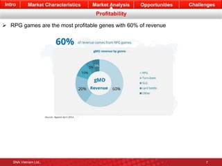 Intro Market Characteristics Market Analysis Opportunities Challenges 
Profitability 
 RPG games are the most profitable genes with 60% of revenue 
SNA Vietnam Ltd., 7 
 