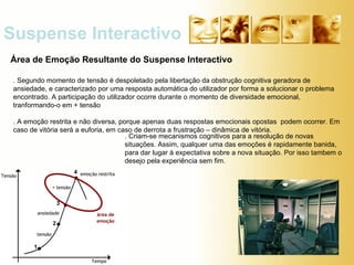 Área de Emoção Resultante do Suspense Interactivo . Segundo momento de tensão é despoletado pela libertação da obstrução cognitiva geradora de ansiedade, e caracterizado por uma resposta automática do utilizador por forma a solucionar o problema encontrado. A participação do utilizador ocorre durante o momento de diversidade emocional, tranformando-o em + tensão . A emoção restrita e não diversa, porque apenas duas respostas emocionais opostas  podem ocorrer. Em caso de vitória será a euforia, em caso de derrota a frustração – dinâmica de vitória. Suspense Interactivo . Criam-se mecanismos cognitivos para a resolução de novas situações. Assim, qualquer uma das emoções é rapidamente banida, para dar lugar à expectativa sobre a nova situação. Por isso tambem o desejo pela experiência sem fim. 