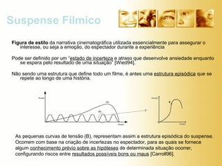 Suspense Fílmico Figura de estilo  da narrativa cinematográfica utilizada essencialmente para assegurar o interesse, ou seja a emoção, do espectador durante a experiência Pode ser definido por um “ estado de incerteza  e atraso que desenvolve ansiedade enquanto se espera pelo resultado de uma situação” [Wied94].  Não sendo uma estrutura que define todo um filme, é antes uma  estrutura episódica  que se repete ao longo de uma história.  As pequenas curvas de tensão (B), representam assim a estrutura episódica do suspense. Ocorrem com base na criação de incertezas no espectador, para as quais se fornece algum  conhecimento prévio sobre as hipóteses  de determinada situação ocorrer, configurando riscos entre  resultados possíveis bons ou maus  [Carroll96]. 