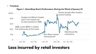 Loss incurred by retail investors
+ Timeline
 