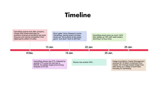 Timeline
8 Dec.
GameStop shares tank after company
misses Wall Street estimates for
quarterly revenue as pandemic-led store
closures and intense competition from
digital-game sellers hit sales.
13 Jan.
GameStop shares rise 57%, followed by
another 27% jump the next day to
$39.90. Its median target price among
analysts is $12.50.
19 Jan.
Short seller Citron Research mocks
GameStop, saying buyers at these
levels are “the suckers at this poker
game” and stock “back to $20 fast.”
22 Jan.
Shares rise another 50%.
25 Jan.
GameStop stock soars as much 144%
then settles up 18% with retail traders
storming in to buy more.
25 Jan.
Hedge fund Melvin Capital Management
receives $2.75 billion investment from
Citadel, the Chicago-based hedge fund,
after losing on a series of short bets,
including on GameStop.
 