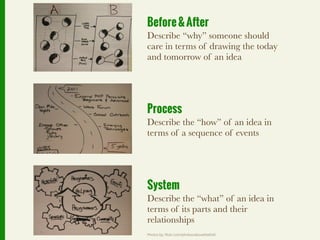 Before & After
Describe “why” someone should
care in terms of drawing the today
and tomorrow of an idea




Process
Describe the “how” of an idea in
terms of a sequence of events




System
Describe the “what” of an idea in
terms of its parts and their
relationships
Photos by: ﬂickr.com/photos/abovethefold
 
