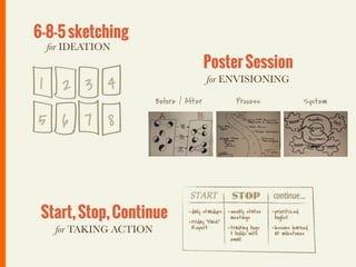 6-8-5 sketching
  for IDEATION
                                        Poster Session
 1 2 3 4                                for ENVISIONING

                       Before / After        Process      System

5 6 7 8



 Start, Stop, Continue
   for TAKING ACTION
 