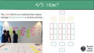 The GameStorm is a method that makes
change / improvement a routine activity…
4/5: How?
 