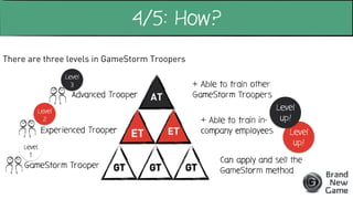 There are three levels in GameStorm Troopers
AT
ET ET
GT GT GT
Advanced Trooper
Experienced Trooper
GameStorm Trooper
4/5: How?
Can apply and sell the
GameStorm method
+ Able to train in-
company employees
+ Able to train other
GameStorm Troopers
Level
up!
Level
up!
Level
2
Level
3
Level
1
 
