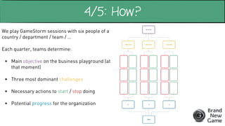 We play GameStorm sessions with six people of a
country / department / team / …
Each quarter, teams determine:
• Main objective on the business playground (at
that moment)
• Three most dominant challenges
• Necessary actions to start / stop doing
• Potential progress for the organization
4/5: How?
 