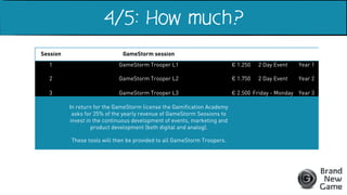 4/5: How much?
Session GameStorm session
1 GameStorm Trooper L1 € 1.250 2 Day Event Year 1
2 GameStorm Trooper L2 € 1.750 2 Day Event Year 2
3 GameStorm Trooper L3 € 2.500 Friday - Monday Year 3
In return for the GameStorm license the Gamification Academy
asks for 25% of the yearly revenue of GameStorm Sessions to
invest in the continuous development of events, marketing and
product development (both digital and analog).
These tools will then be provided to all GameStorm Troopers.
 